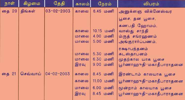 3-4 Feb 2003 schedule of Kumbhabhisekam, Rathinagiri